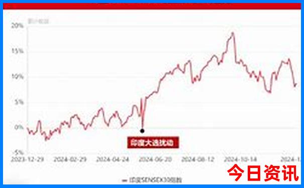 夏季哪个地方最凉快